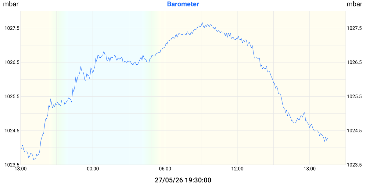 Barometer