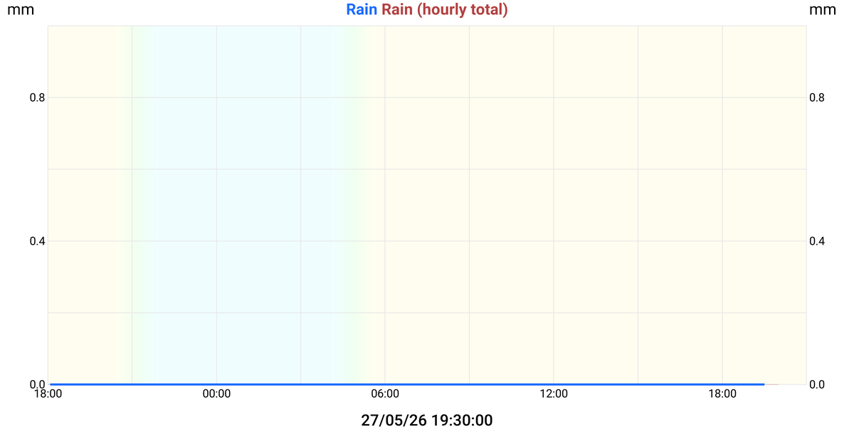 Rain
