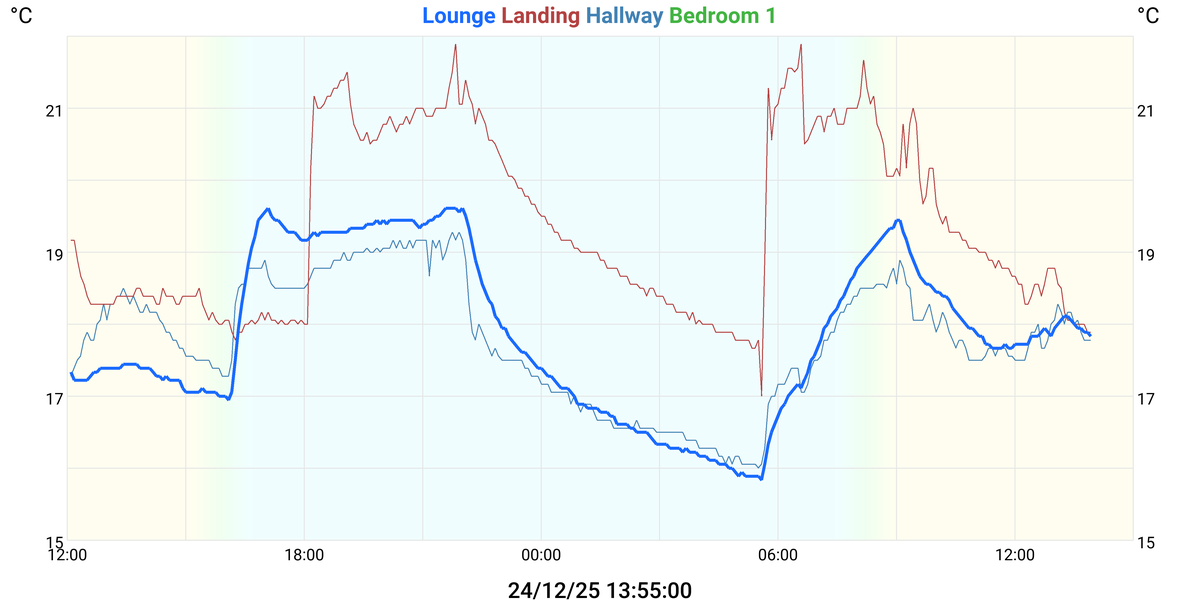 Lilbourne Village Weather