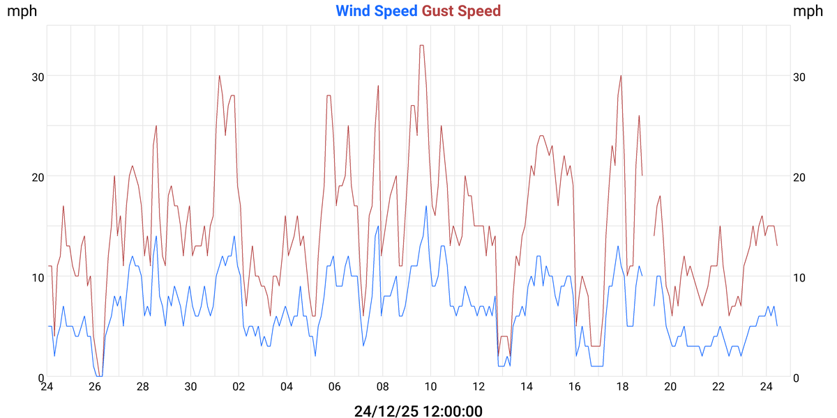 Month Lilbourne Village Weather