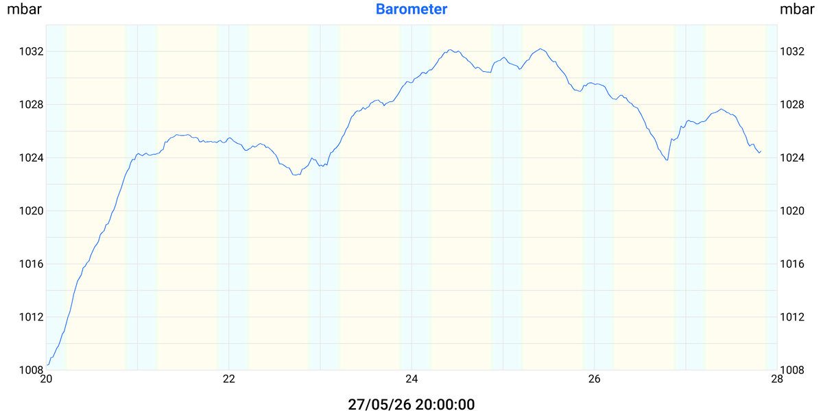 Barometer