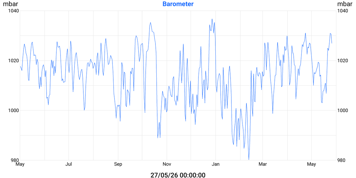 Barometer